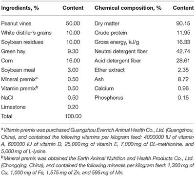 Effect of Supplementation With Selenium-Yeast on Muscle Antioxidant Activity, Meat Quality, Fatty Acids and Amino Acids in Goats